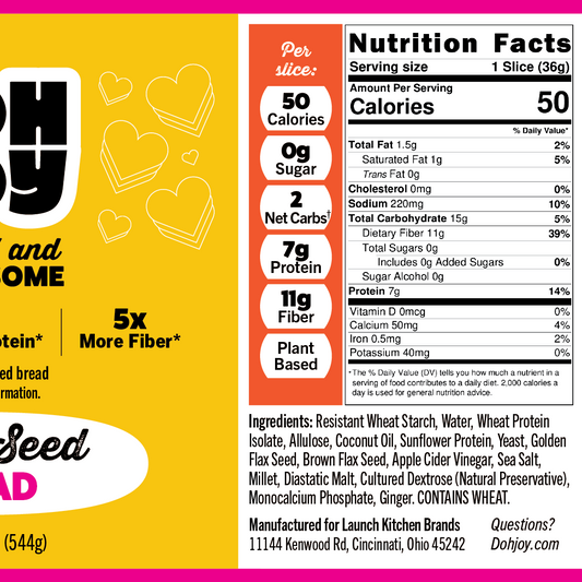 Three Seed Bread (2 Net Carbs)